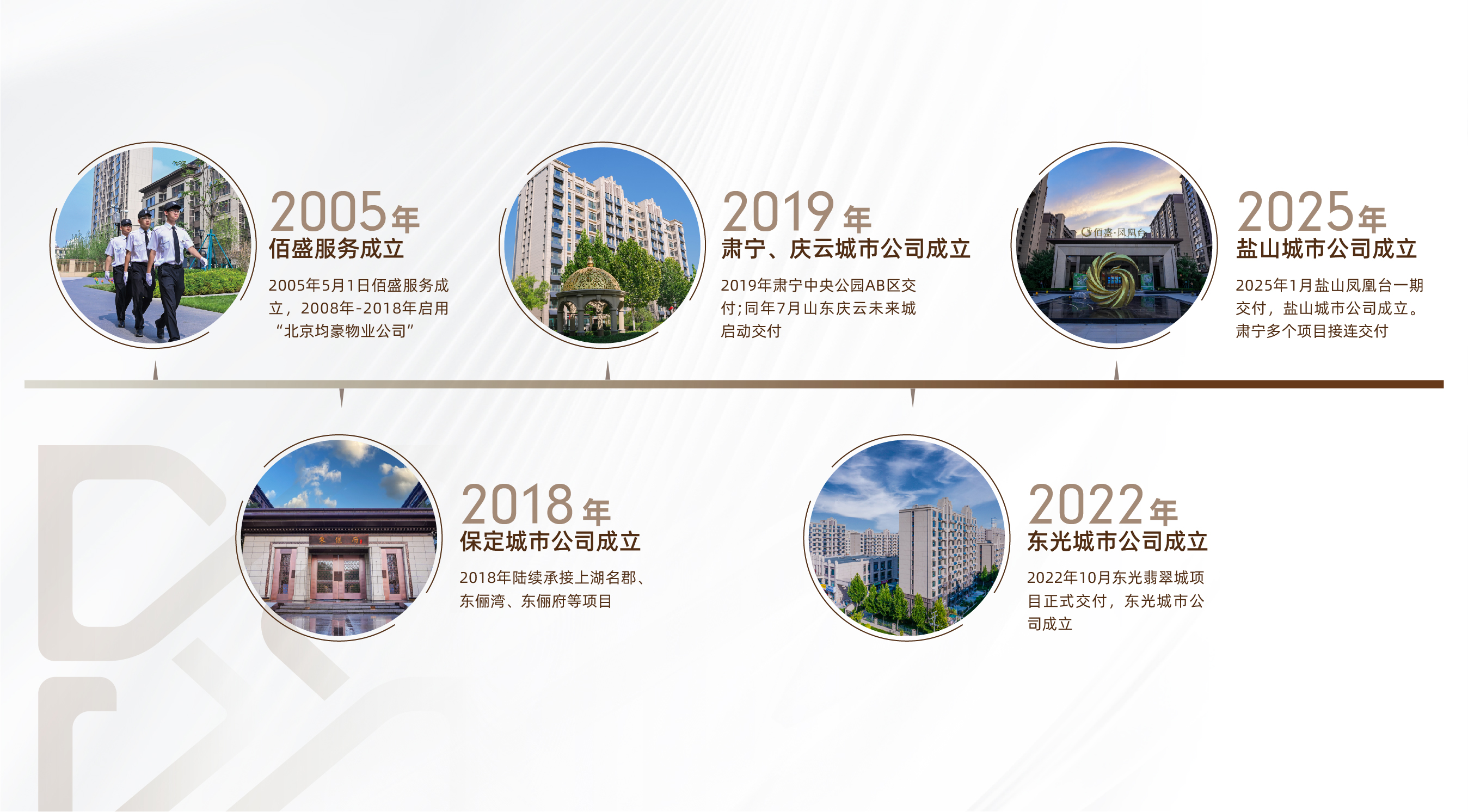 发展历程