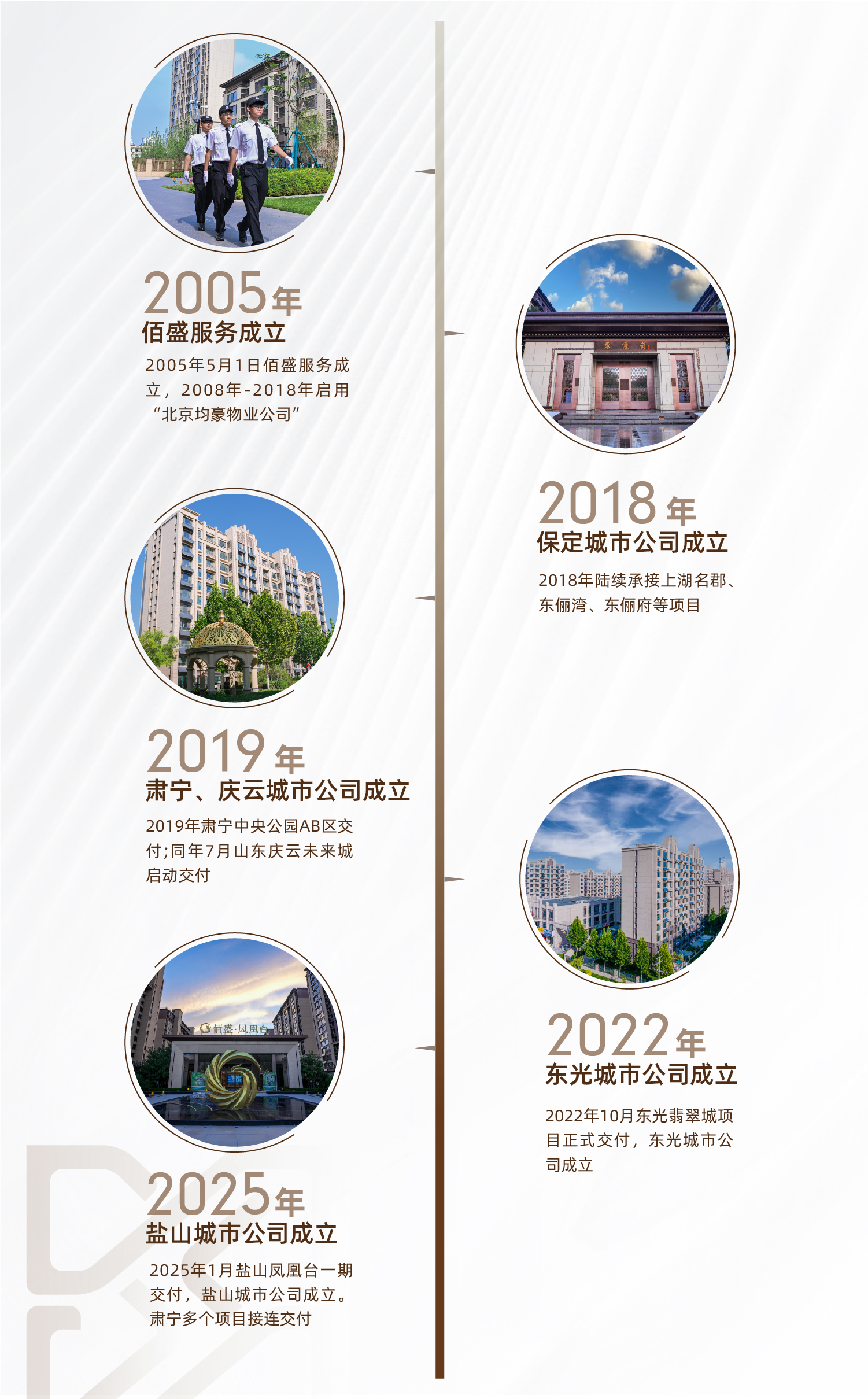发展历程